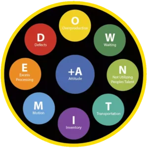 What is Lean and Should I implement It?