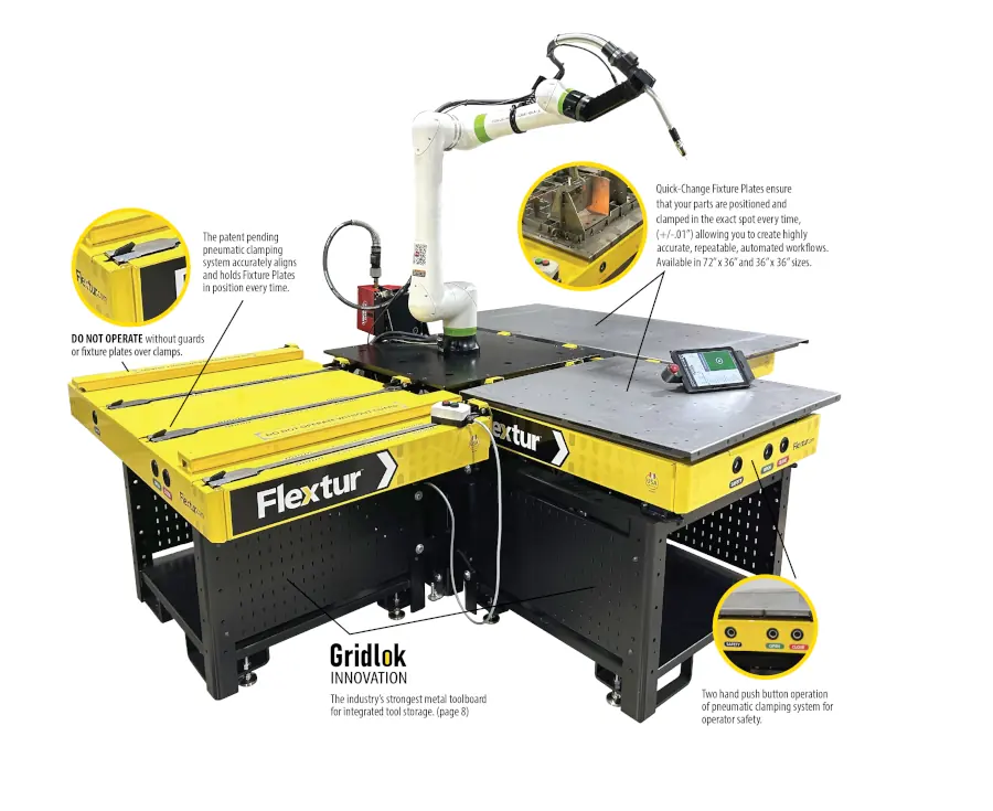 Cobot-Welding-System-Graphic Graphic of Flextur’s Cobot Welding System highlighting key components and workflow of an automated collaborative welding setup
